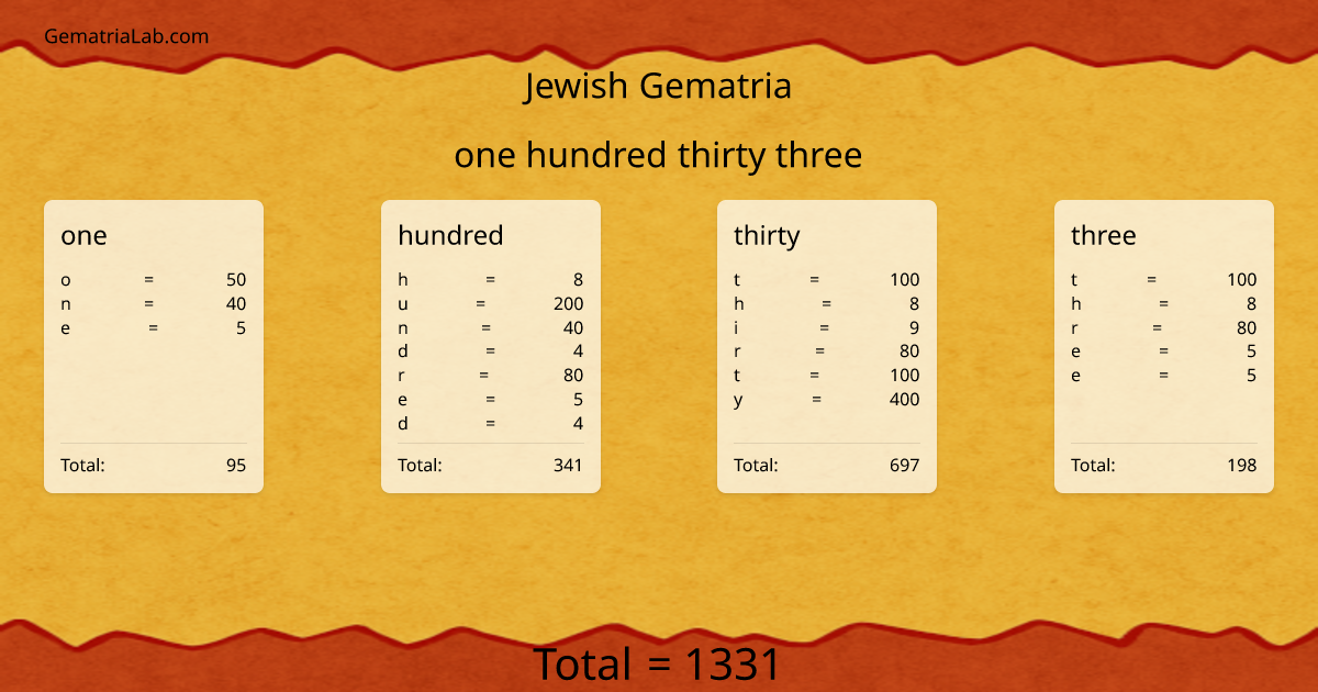 one hundred thirty three in jewish Gematria